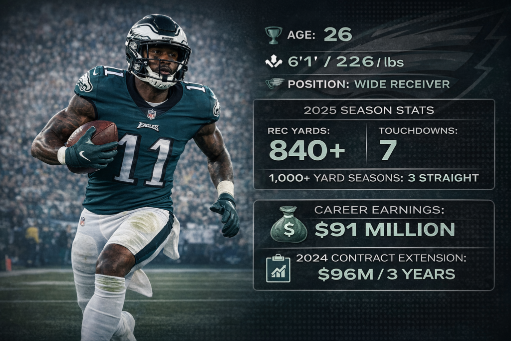 Philadelphia Eagles wide receiver A.J. Brown running with the football during an NFL game, with an overlay graphic showing his age, height, position, 2025 season stats, career earnings, and contract details.
