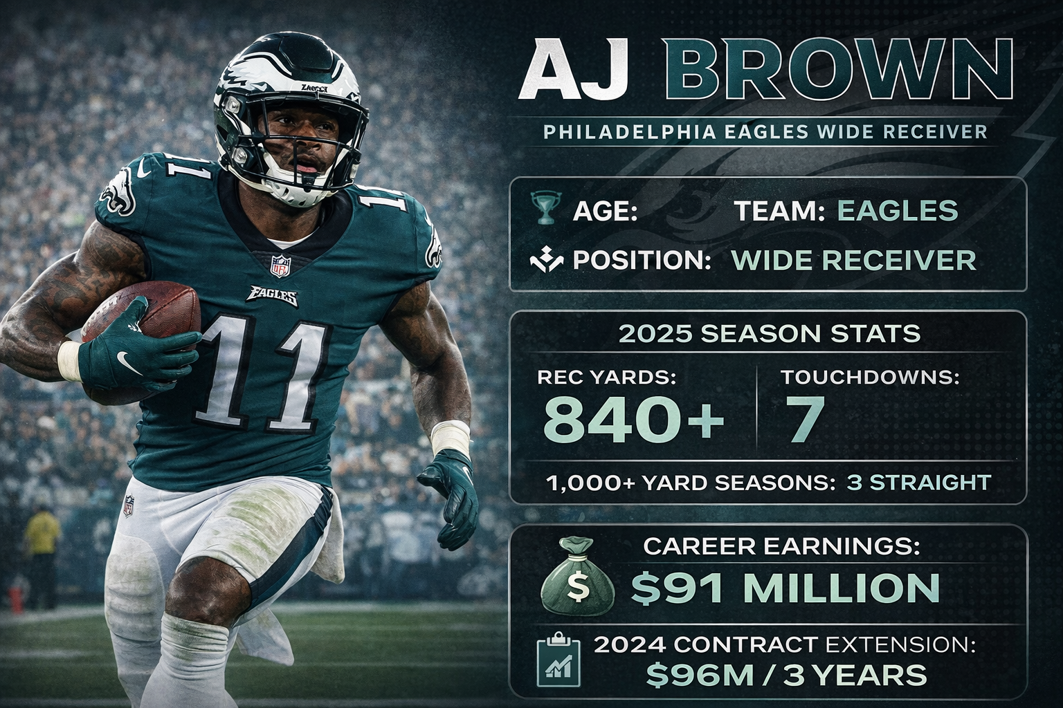 AJ Brown: NFL Star — Stats, Earnings, Career Highlights & 2025 Analysis