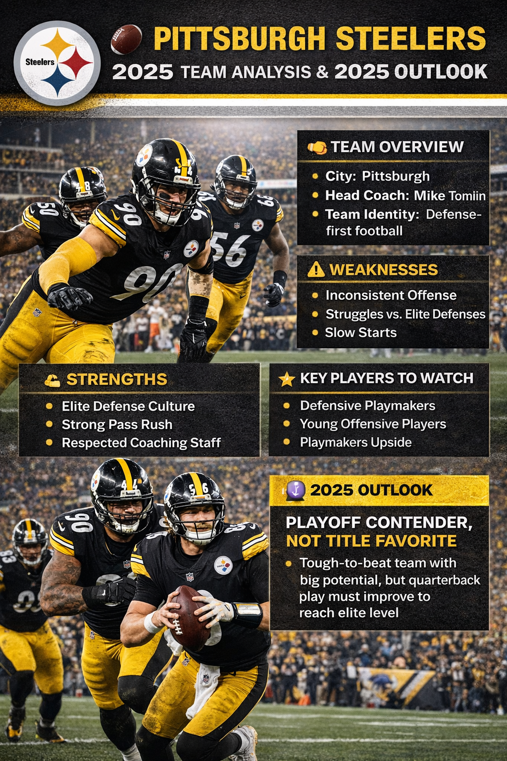 π Pittsburgh Steelers 2025: Realistic NFL Team Analysis