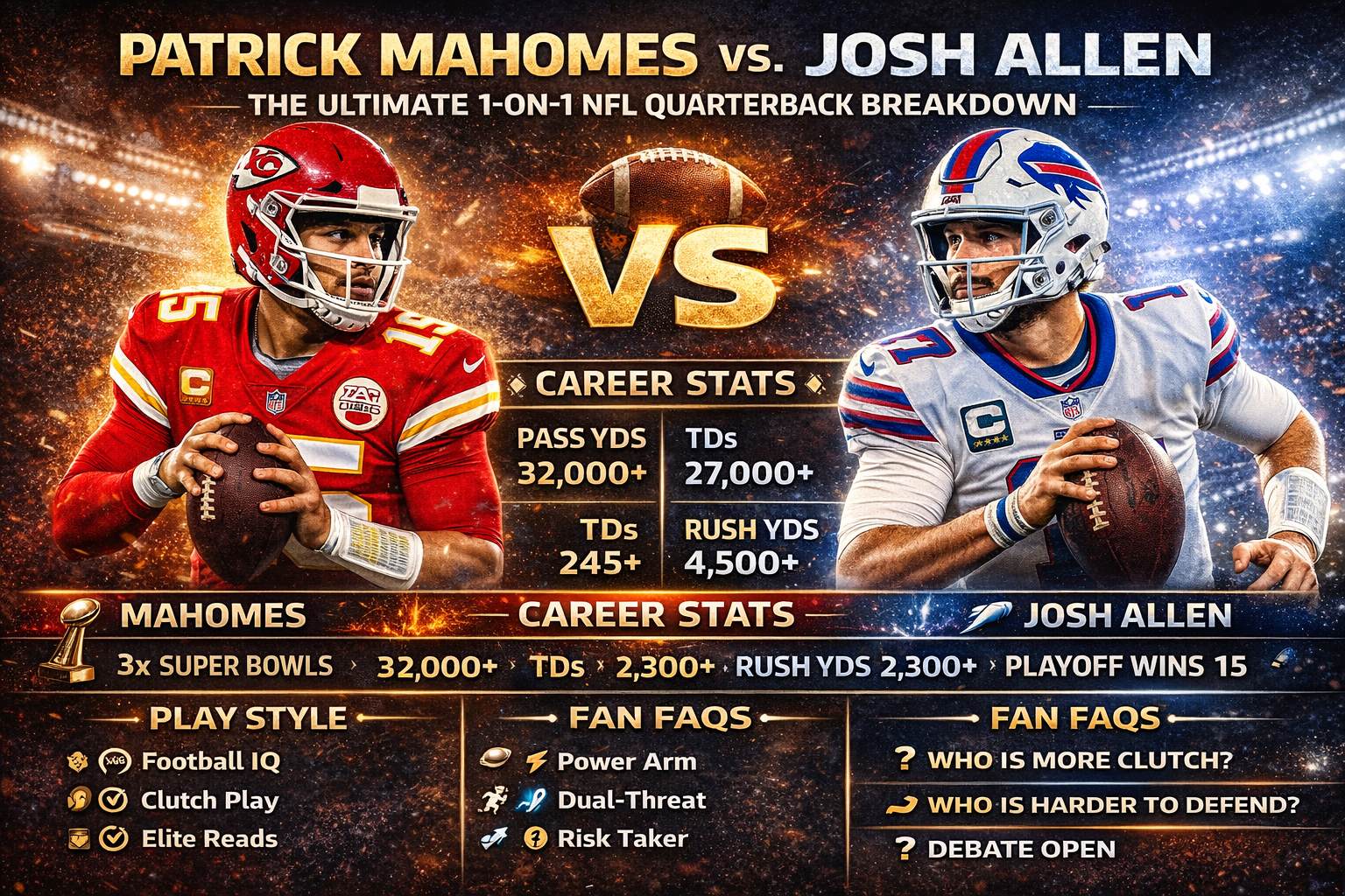 Patrick Mahomes vs Josh Allen: The Ultimate 1-vs-1 NFL Quarterback Comparison 🏈