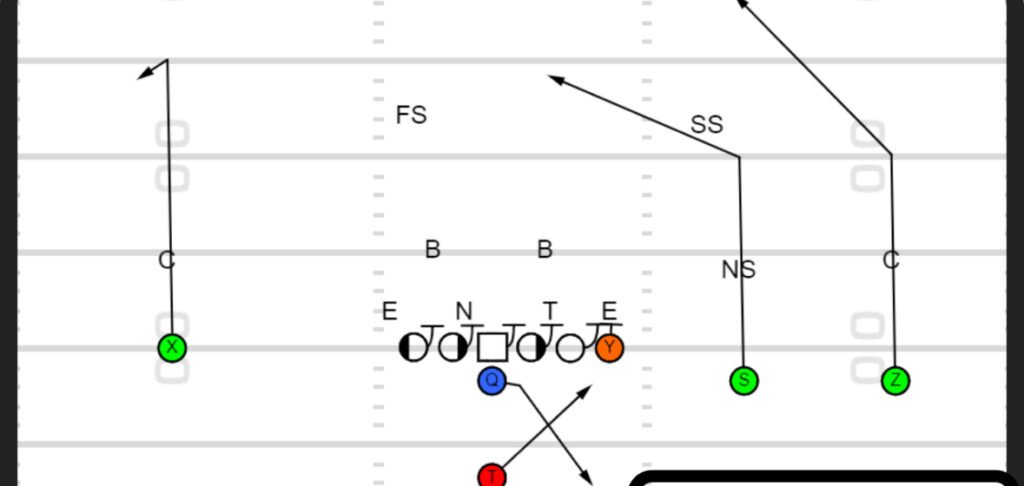 NFL game play offense versus defense