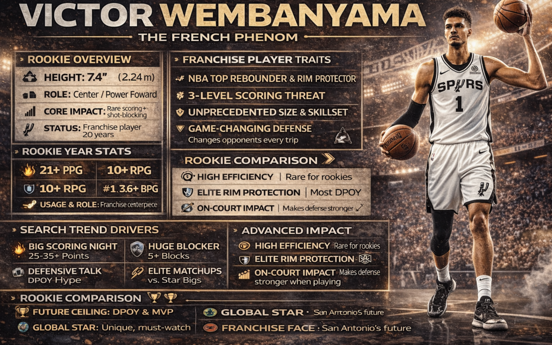 Victor Wembanyama: The Franchise Rookie Changing the NBA Stats, Style & Future
