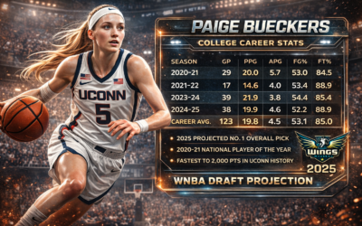 Paige Bueckers Stats & WNBA Draft 2025: The Data-Driven Profile Fans Keep Searching