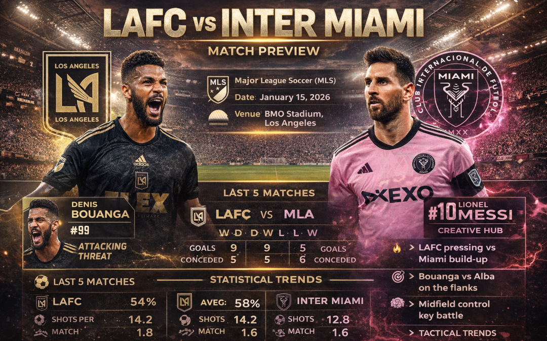 LAFC vs Inter Miami Preview: Match Date, Key Players, Tactical Matchups & What to Expect