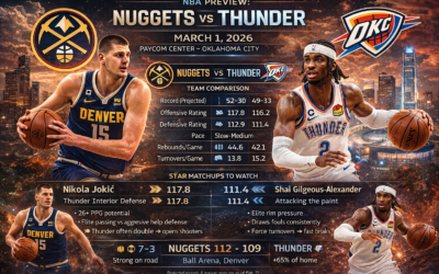NBA Preview: Denver Nuggets vs Oklahoma City Thunder
