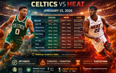 Celtics vs Heat Preview Wed, Jan 15, 2026  Fast Analytics, Matchup Keys Prediction